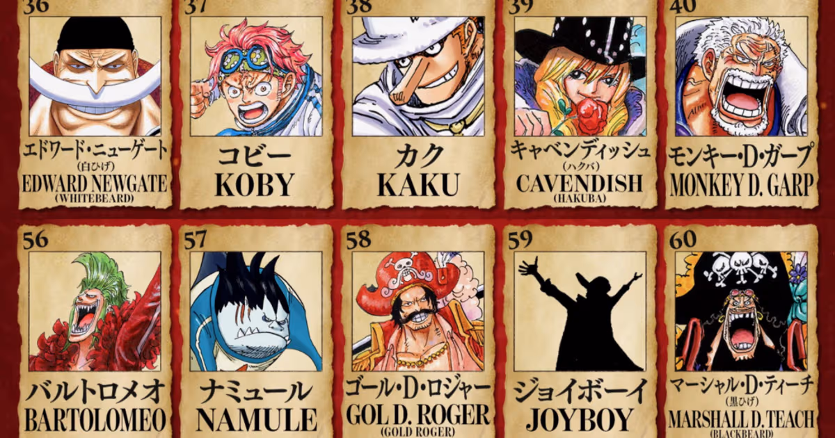 One Piece 2nd Global Popularity Poll: Results for Ranks 31-100 Announced