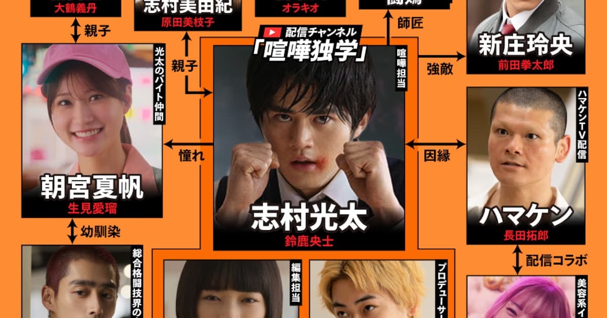 First Episode Opening Scene and Character Relationship Chart Released from Netflix's 'Kenka Dokugaku' Series